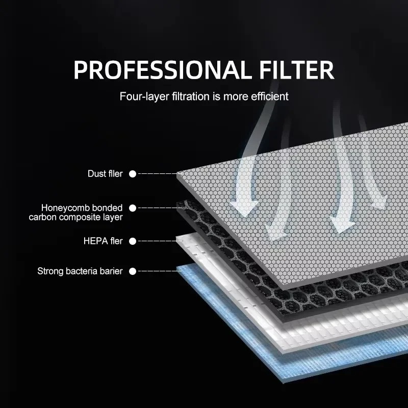 Tesla Model 3/Y/3 Highland 202 - Filter Replacement N95 incelemesi ve fiyatı